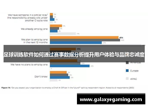 足球训练软件如何通过赛事数据分析提升用户体验与品牌忠诚度